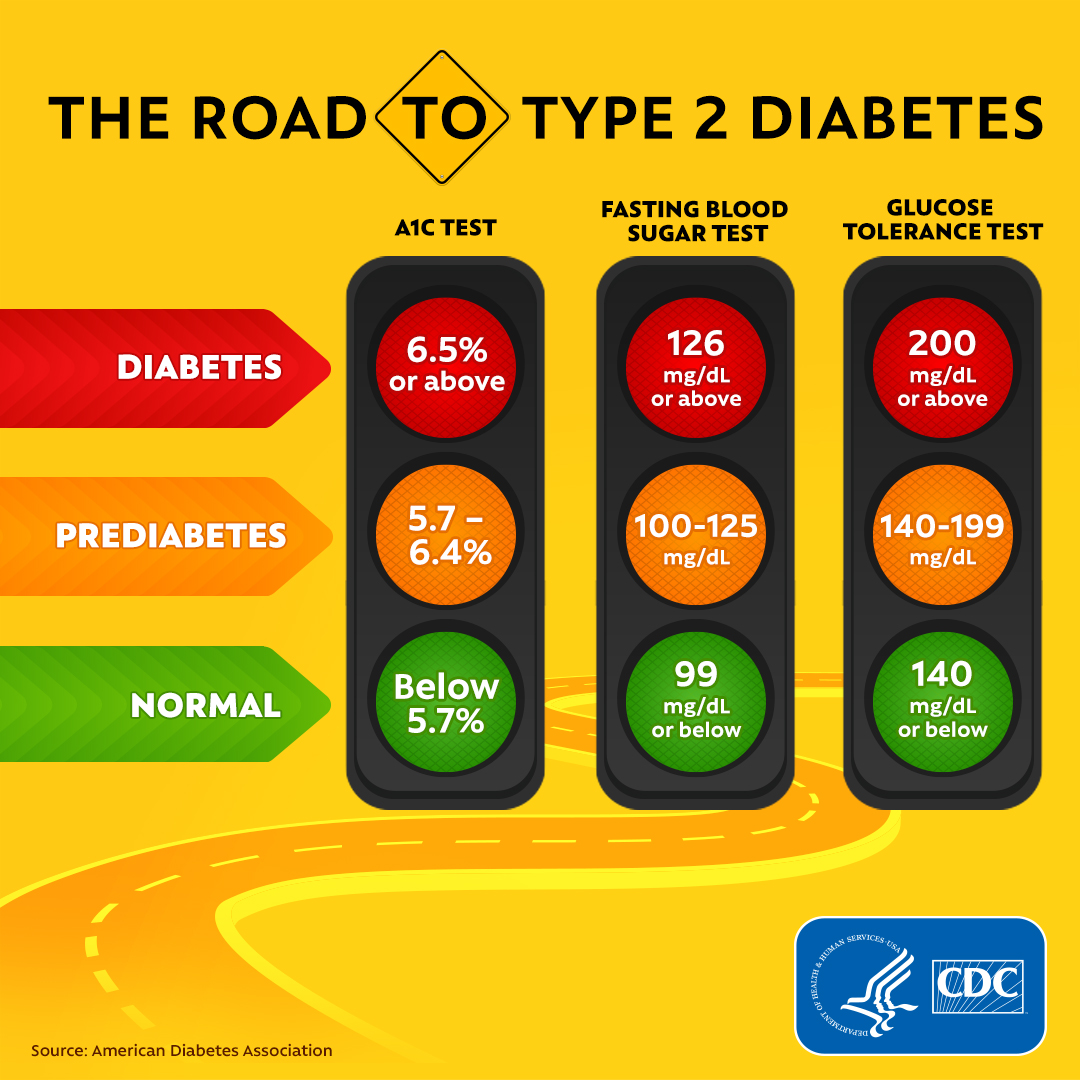 DIABETES MONITORING PROFILE.